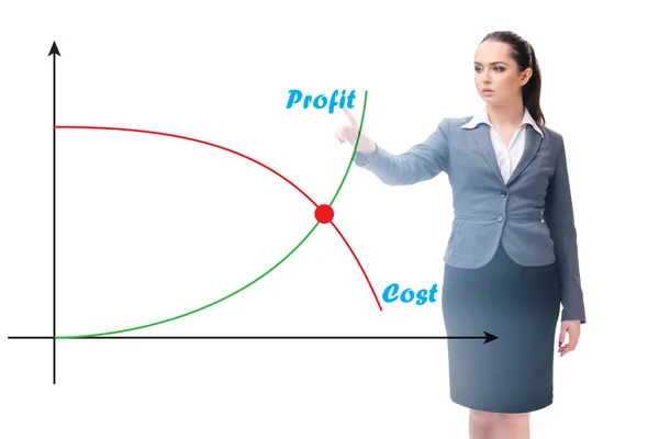 Concepto de lucro y pérdida con empresaria —  Fotos de Stock