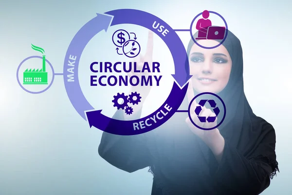 Concept of circular economy with businesswoman