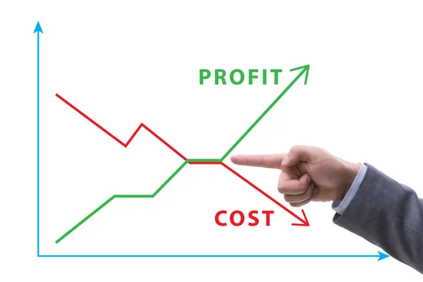 Concepto de lucro y pérdida con empresario — Foto de Stock
