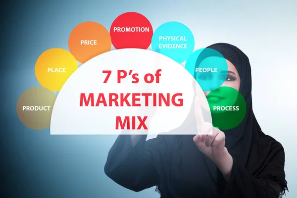 Mujer de negocios en el concepto de 7ps de mezcla de marketing — Foto de Stock