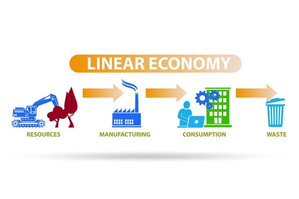 Business concept of linear economy — Stock Photo, Image