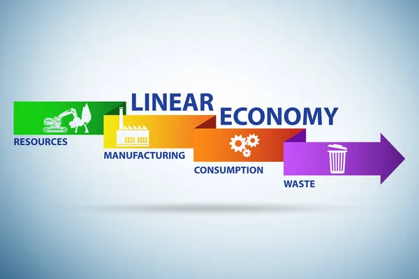 Business concept of linear economy — Stock Photo, Image