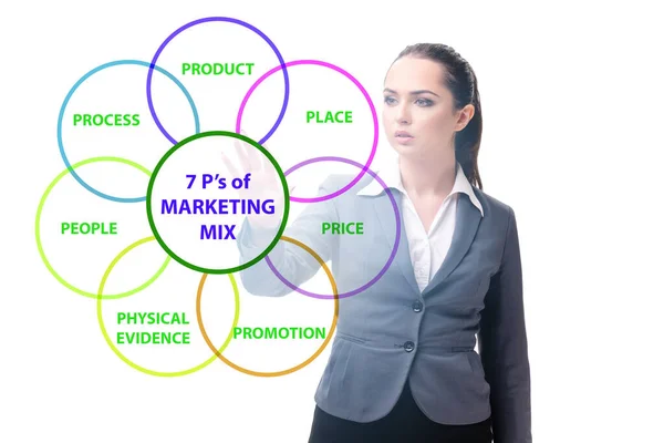 Unternehmerin im Konzept des 7ps Marketing Mix — Stockfoto