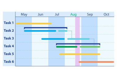 Proje yönetimi konseptinde gantt grafiğinin gösterimi