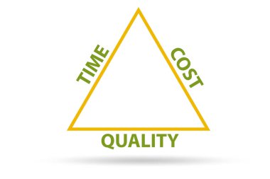 Maliyet süresi ve kalite ile verimlilik kavramı