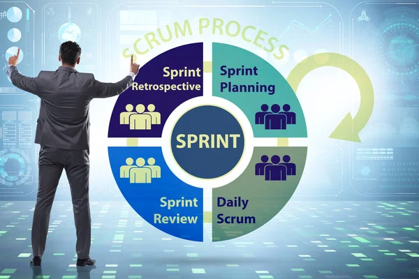 Ilustración del proceso Scrum con empresario —  Fotos de Stock