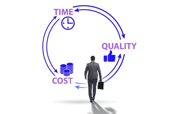 Concetto di efficienza con tempi e qualità dei costi — Foto Stock