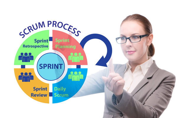 Метод схватки бизнес-леди в гибком процессе