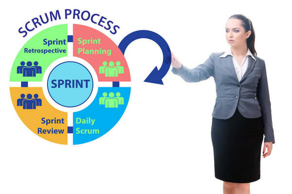 Метод схватки бизнес-леди в гибком процессе