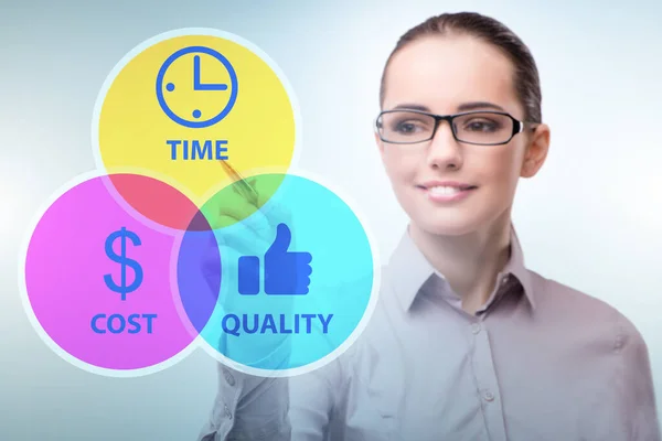 Concept of efficiency with cost time and quality — Stock Photo, Image