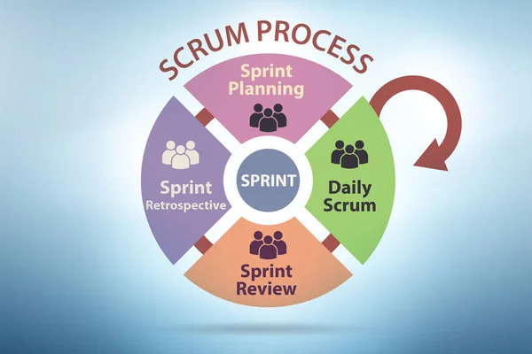 Illustration du processus Scrum - méthode agile — Photo