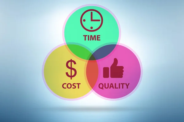 Concetto di efficienza con tempi e qualità dei costi — Foto Stock
