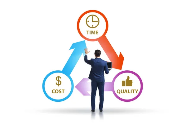 A hatékonyság fogalma költségidővel és minőséggel — Stock Fotó