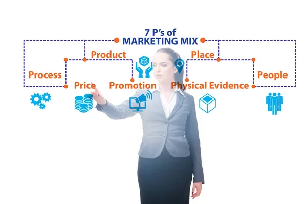Empresária no conceito de 7ps de mix de marketing — Fotografia de Stock