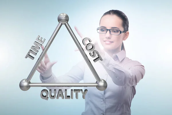 Concept of efficiency with cost time and quality — Stock Photo, Image