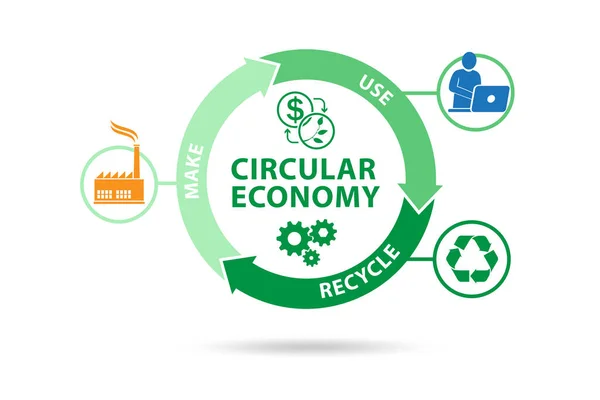 Conceito de economia circular em um diagrama — Fotografia de Stock