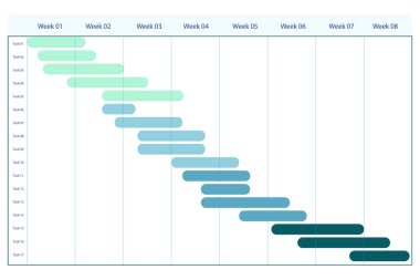 Proje yönetimi konseptinde gantt grafiğinin gösterimi