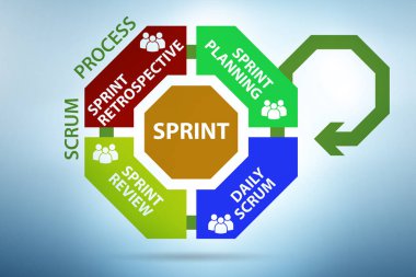 Scrum süreci illüstrasyonu - çevik yöntem