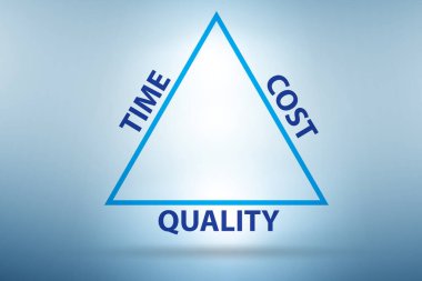 Maliyet süresi ve kalite ile verimlilik kavramı