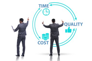 Maliyet süresi ve kalite ile verimlilik kavramı