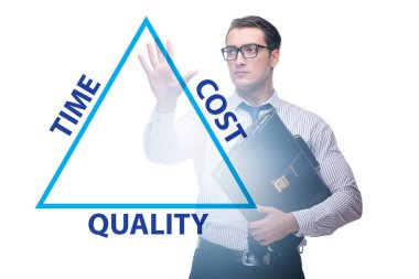 Maliyet süresi ve kalite ile verimlilik kavramı