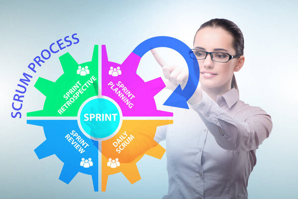 Метод схватки бизнес-леди в гибком процессе