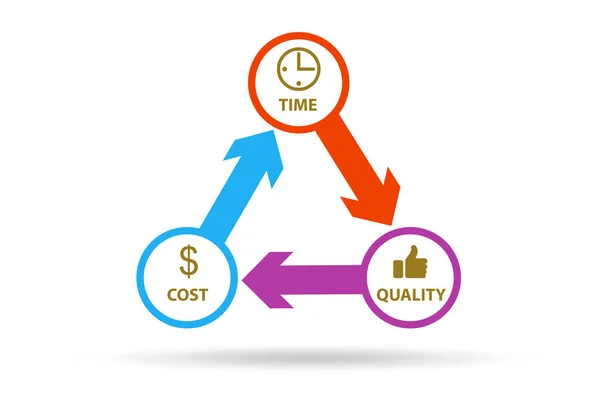 A hatékonyság fogalma költségidővel és minőséggel — Stock Fotó