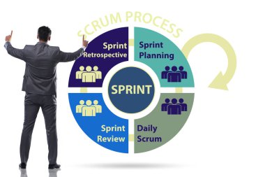 İş adamıyla Scrum işleme illüstrasyonu