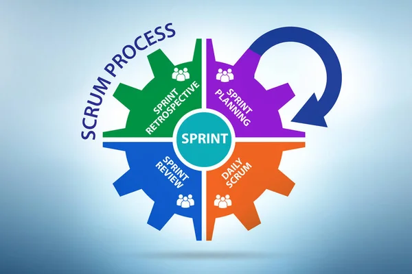 Scrum process illustration - smidig metod — Stockfoto