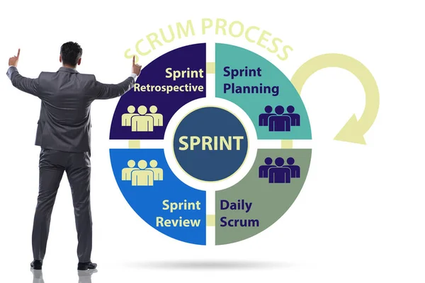 İş adamıyla Scrum işleme illüstrasyonu — Stok fotoğraf