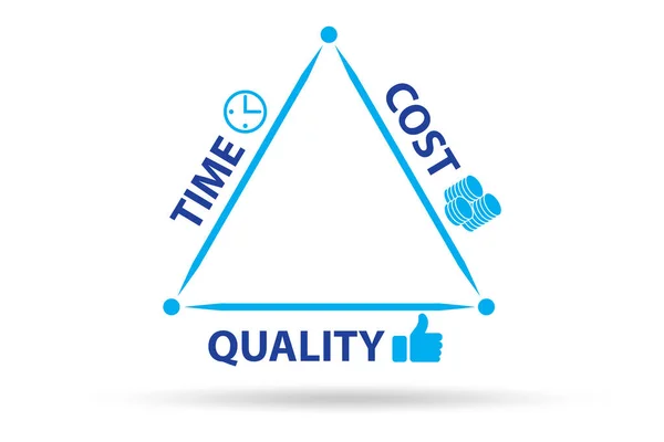 Concepto de eficiencia con tiempo de costo y calidad —  Fotos de Stock