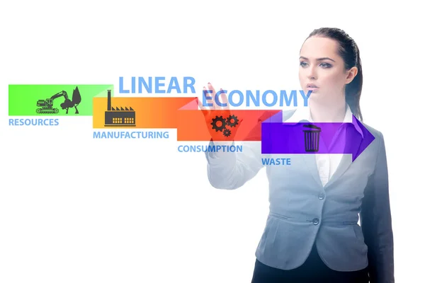 Concepto de economía lineal con empresaria — Foto de Stock