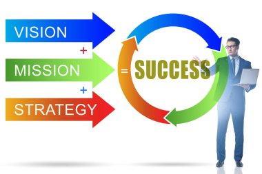 İş adamıyla başarı eşitliği