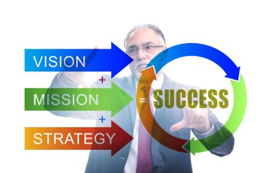 İş adamıyla başarı eşitliği