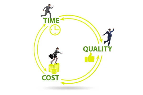 Concept of efficiency with cost time and quality — Stock Photo, Image