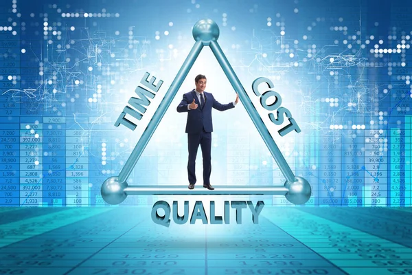 Concept of efficiency with cost time and quality — Stock Photo, Image