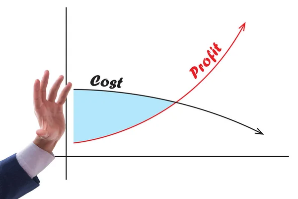 Conceito de lucro e perda com o empresário — Fotografia de Stock