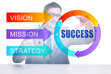 İş adamıyla başarı eşitliği