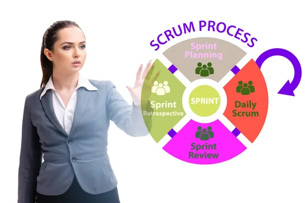 Mujer de negocios en el método de proceso ágil scrum — Foto de Stock