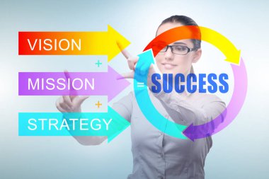 İş kadınıyla başarı eşitliği