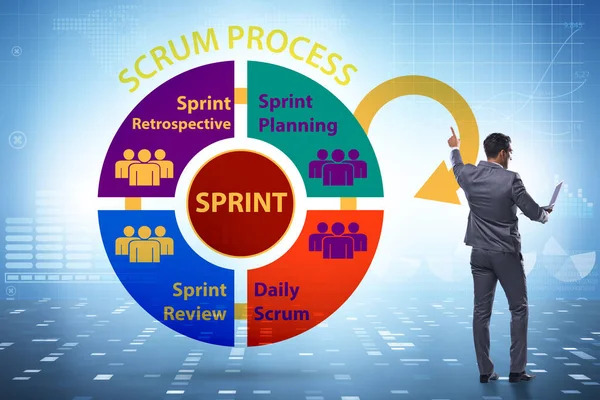 Ilustración del proceso Scrum con empresario —  Fotos de Stock