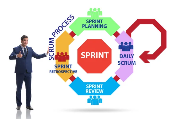 Scrum process illustration med affärsman — Stockfoto