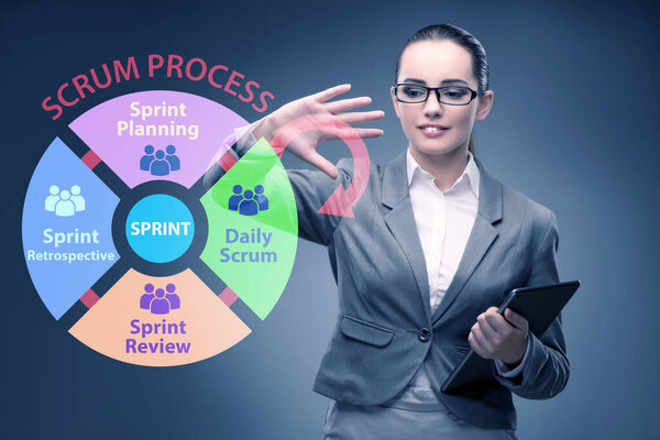 Метод схватки бизнес-леди в гибком процессе