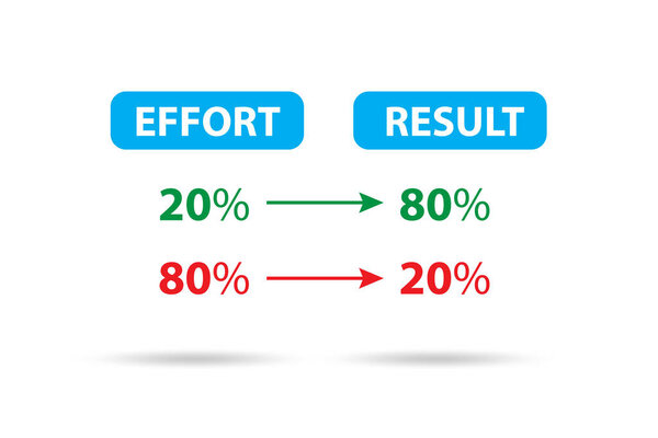 Правило Парето иллюстрация от 80 до 20