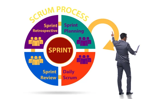 Ilustracja procesu Scrum z biznesmenem — Zdjęcie stockowe