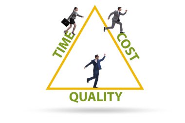 Maliyet süresi ve kalite ile verimlilik kavramı