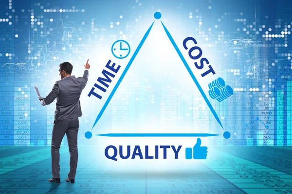 Concept of efficiency with cost time and quality — Stock Photo, Image