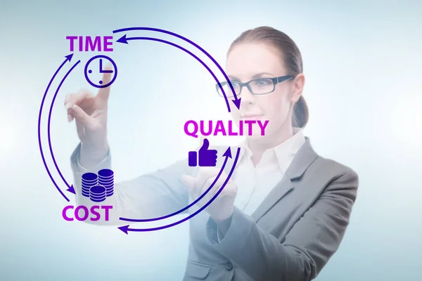 Concept of efficiency with cost time and quality — Stock Photo, Image