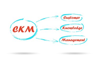 Müşteri bilgi yönetimi iş konsepti