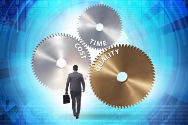 Maliyet süresi ve kalite ile verimlilik kavramı